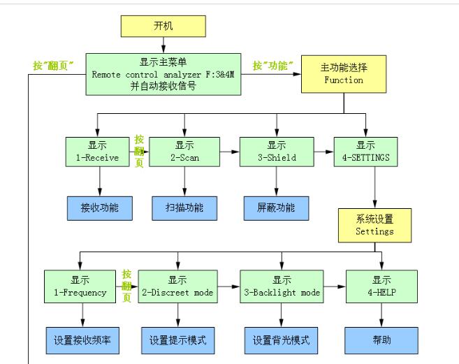 315&433双频无线遥控分析检测仪操作方法详解