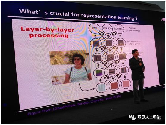 周志华教授——关于深度学习的一点思考，这一点你都理解吗？