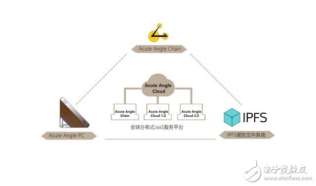 两张图片带你了解区块链新秀：锐角币