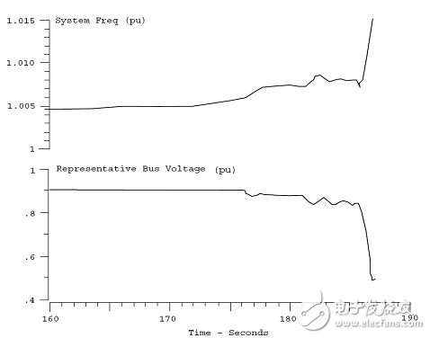 智能電網的基礎詳細教程：電力系統(tǒng)穩(wěn)定