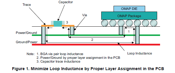 如何设计低功耗OMAP3630,AM37xx和DM37xx微控制器的PCB详细概述