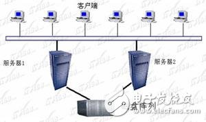 一文讀懂雙機熱備份和單機容錯的區(qū)別