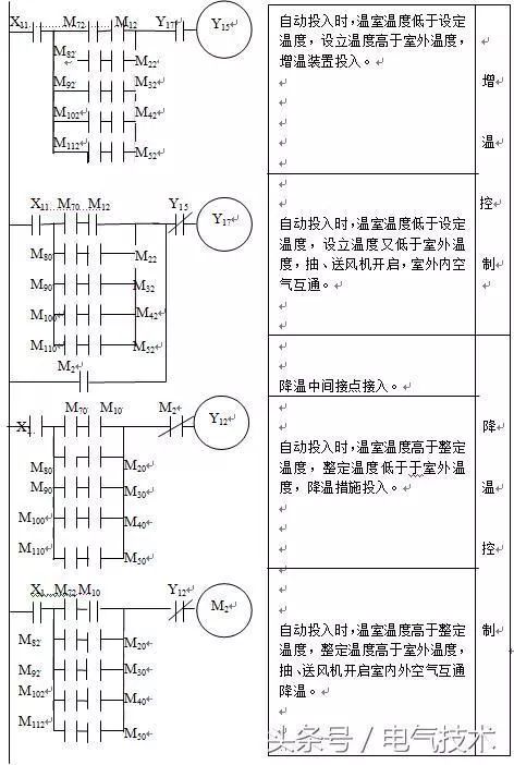 plc