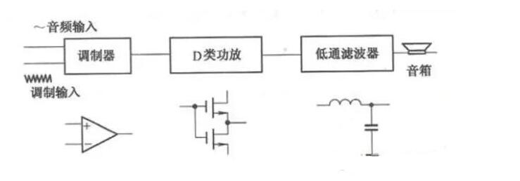 功放