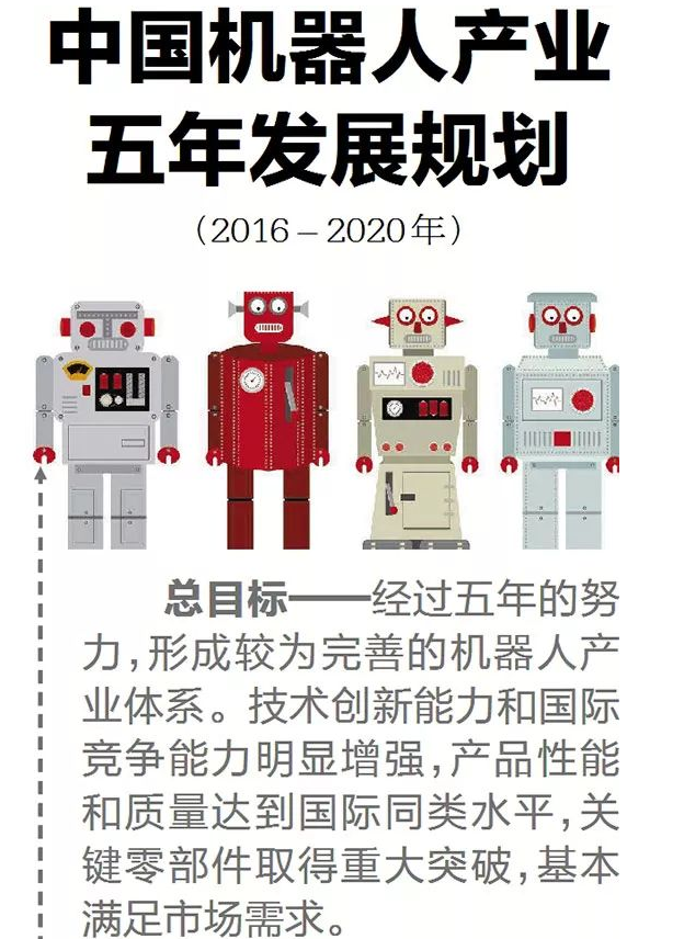 工信部：中国机器人产业五年发展规划 机器人密度达到150以上