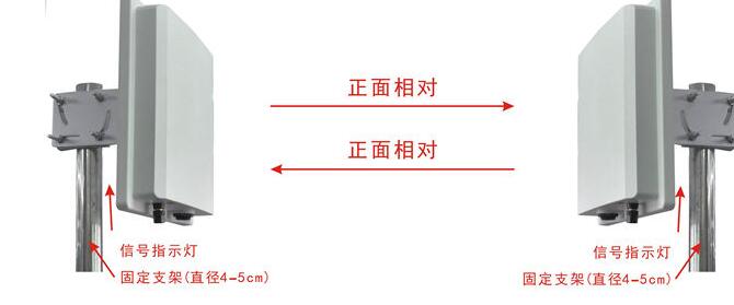 一文看懂无线网桥的原理及选择安装中的注意事项