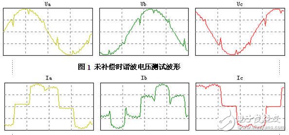 智能电网基础：电能质量问题