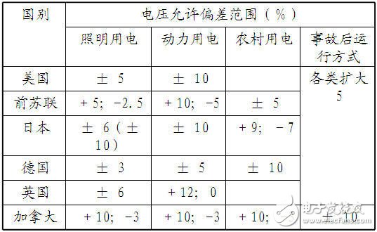 智能电网基础：电能质量问题