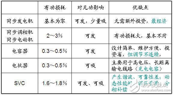 智能电网基础：电能质量问题