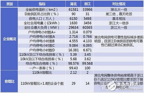 详细教程智能电网基础：配网系统