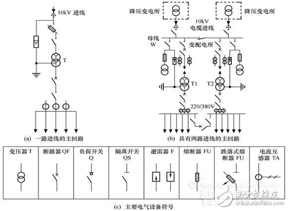 详细教程智能电网基础：配网系统