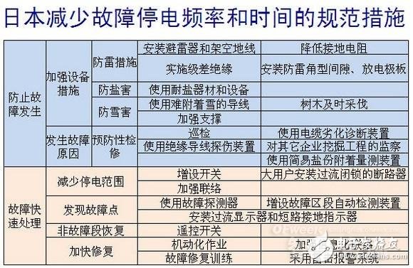 详细教程智能电网基础：配网系统