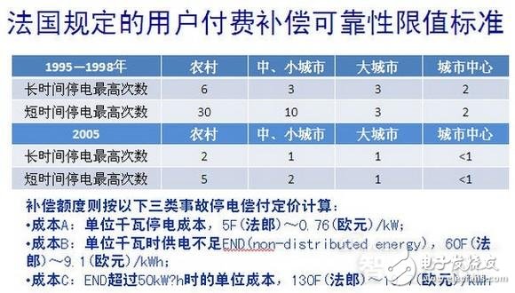 详细教程智能电网基础：配网系统