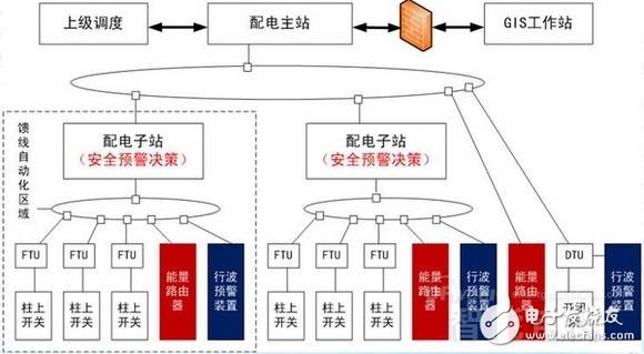 详细教程智能电网基础：配网系统