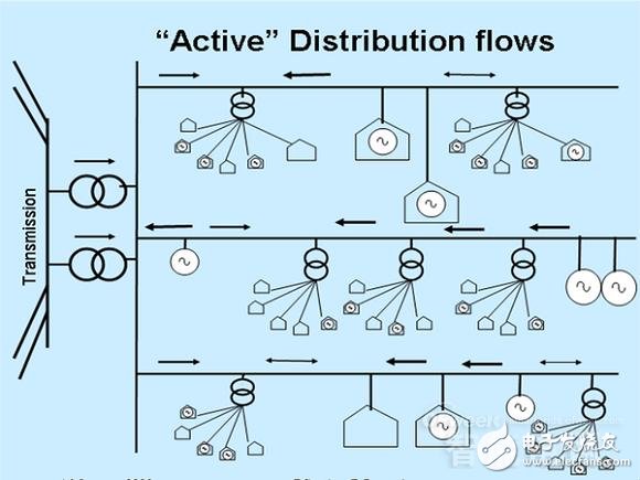 详细教程智能电网基础：配网系统