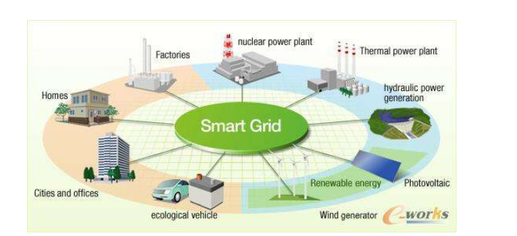 五分鐘帶你了解支撐智慧城市的智能電網接口設計