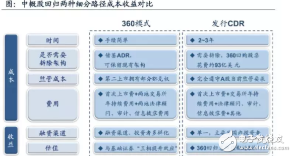 獨角獸公司上市的路徑有哪些