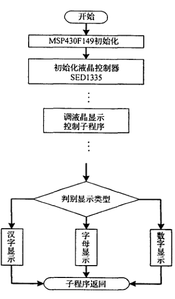 MSP430的手持式RFID读写器LCD接口设计详析