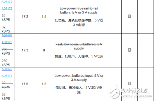 Δ型ADC拓撲結構原理詳解（AD717x為例）