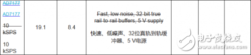 Δ型ADC拓撲結構原理詳解（AD717x為例）