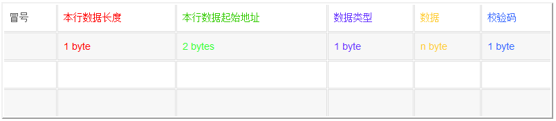 STM32