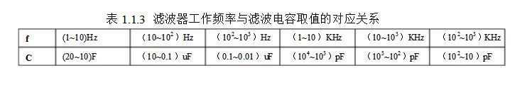 LC滤波器