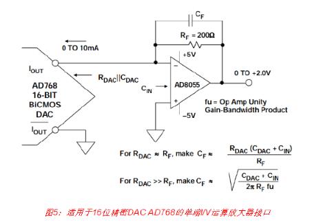 高速DAC接口基本原理詳解