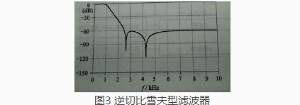 滤波器