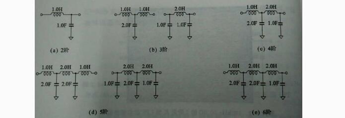 一文读懂LC滤波器简单设计方法及原理介绍