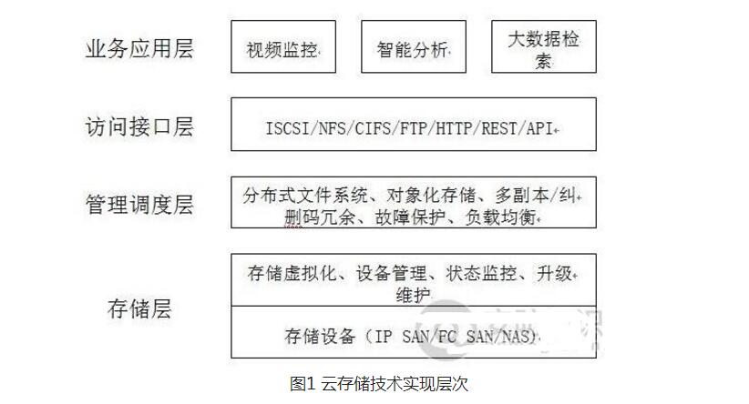 云计算