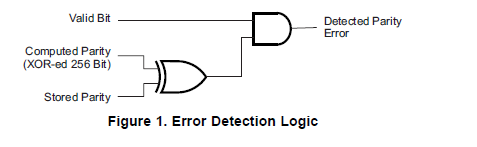 TMS320C64x和C674x的错误检测与纠错机制详细概述