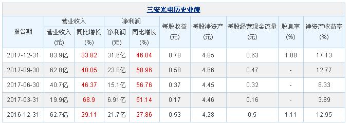 欧普照明