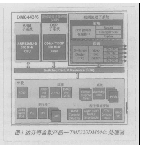 达芬奇技术颠覆了数字视频的设计详细中文概述