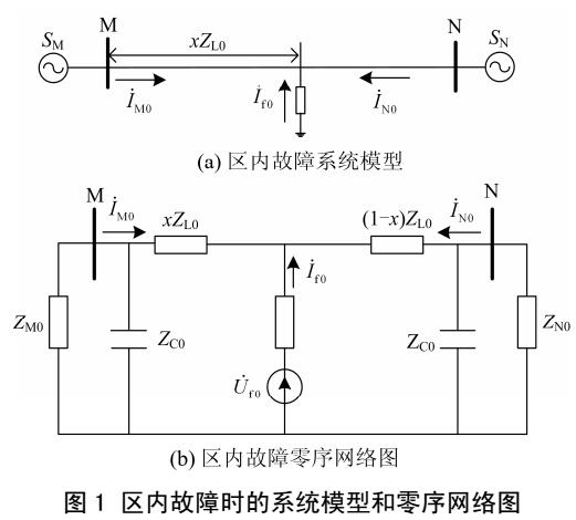 基于零序差動(dòng)阻抗的輸電線(xiàn)路保護(hù)原理