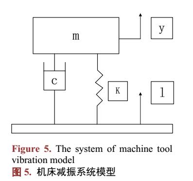 数控铣床磁流变减振装置