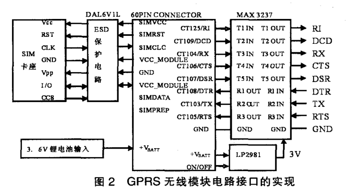 MSP430的数据采集技术在水文无线监测系统中的应用