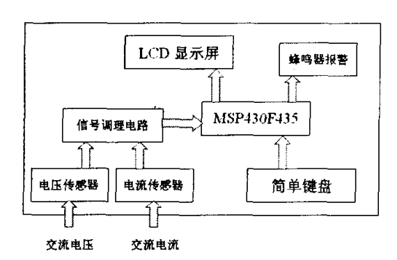 MSP430的手持功率计软件设计详析