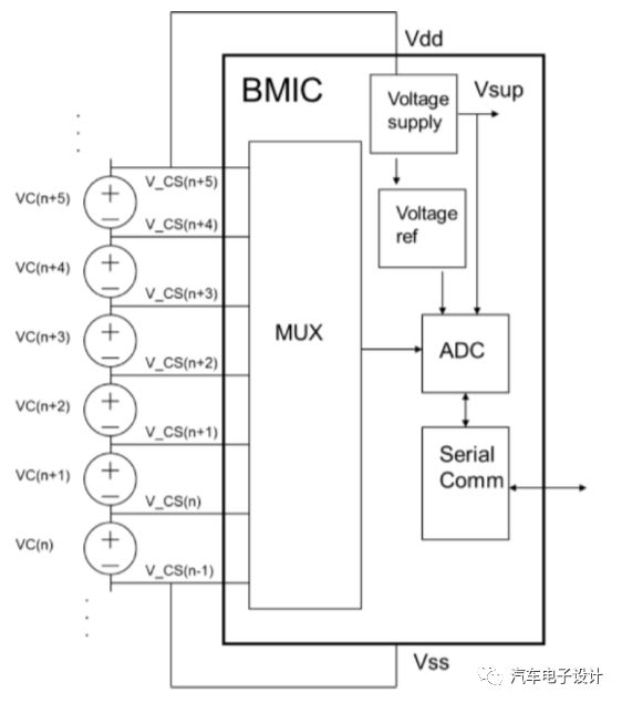 IGBT