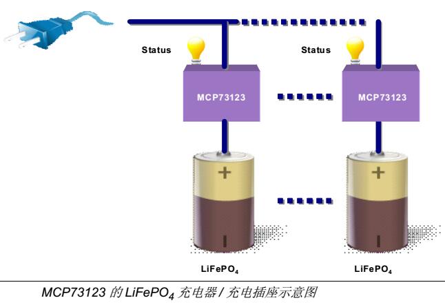 使用MCP73123設計低成本磷酸鐵鋰（LiFePO4）電池充電器