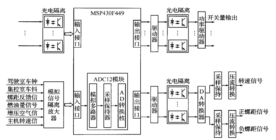 MSP430的调距桨控制系统的设计详析