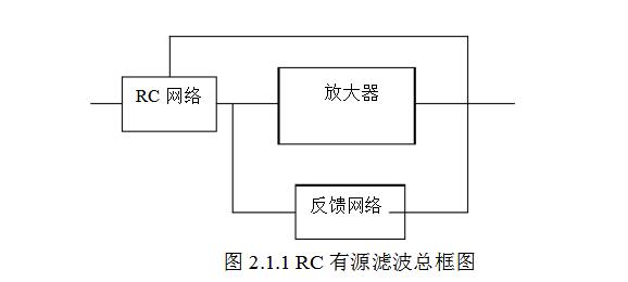 LC滤波器