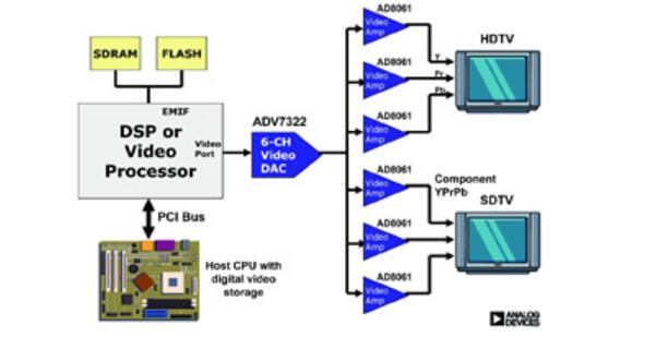 dac