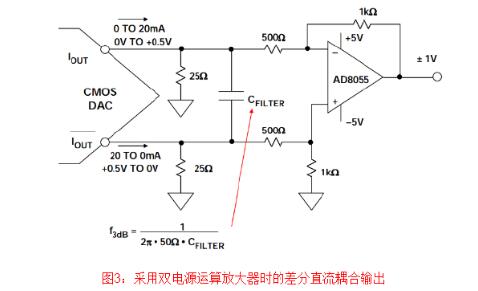 DAC接口