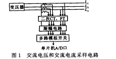 MSP430在三相交流电监测系统中的应用