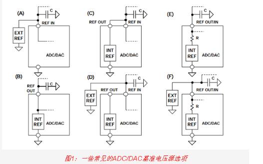 DAC接口