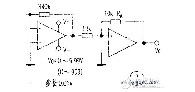 一文看懂理想数模转换器 (DAC) 的重要属性