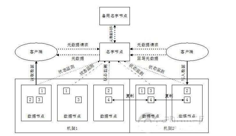 云技術(shù)是什么_三分鐘了解云技術(shù)的原理與發(fā)展