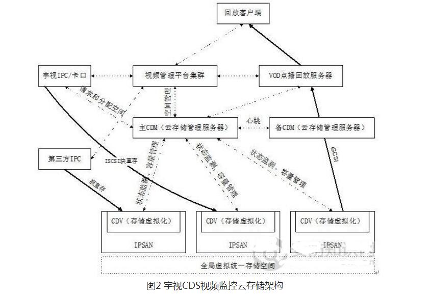 云技術(shù)是什么_三分鐘了解云技術(shù)的原理與發(fā)展