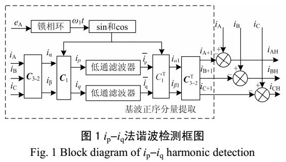 适用于多样化补偿的谐波检测