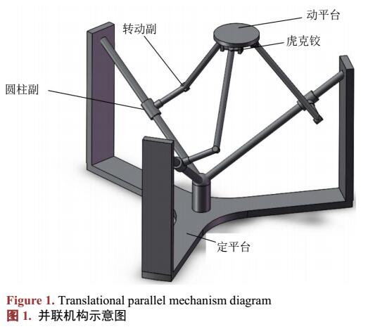 3-CRU并聯(lián)機(jī)構(gòu)的動(dòng)力學(xué)建模